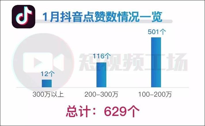 抖音网红业务平台-抖音点赞业务24小时全网低价
