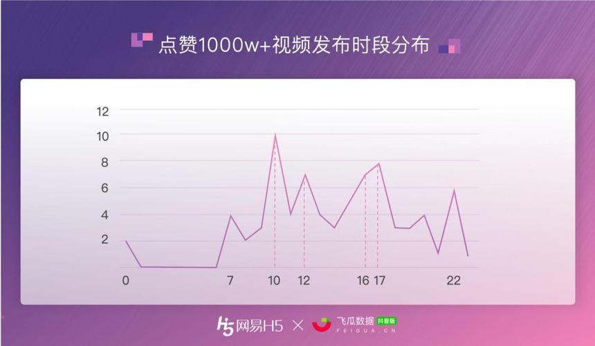 免费涨1000点赞-快手粉丝免费网站