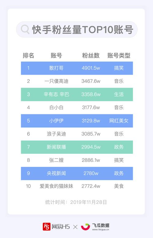 ks双击业务-快手点赞多少钱一个