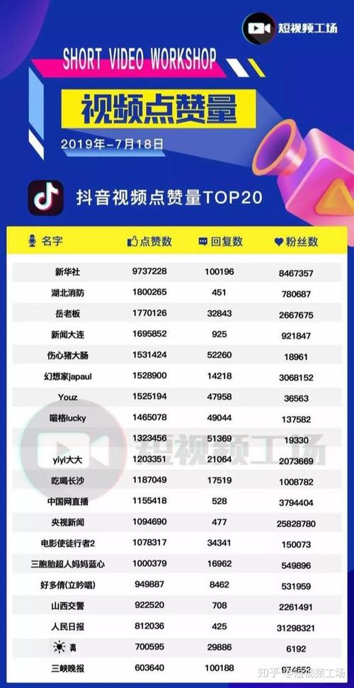 买抖音1000粉多少钱-抖音点赞自助网站便宜