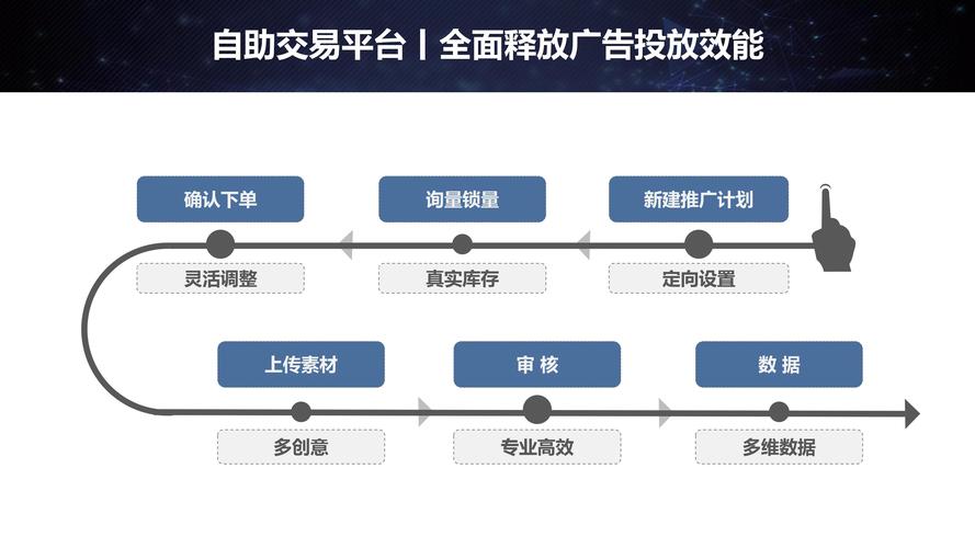 dy点赞业务自助网站-低价粉丝 自助下单-低价粉丝 自助下单