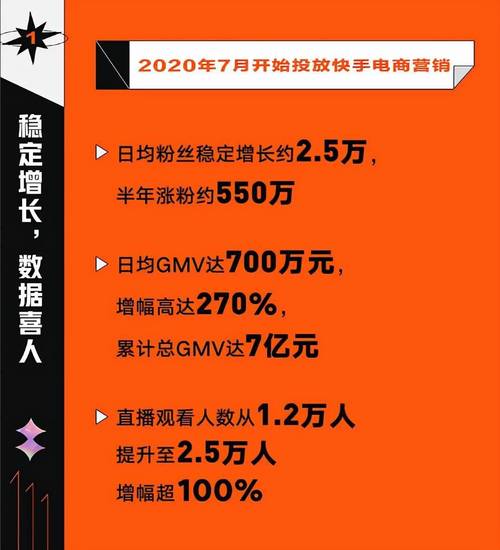 免费领快手10000赞网站-揭秘背后真相与实用涨粉技巧