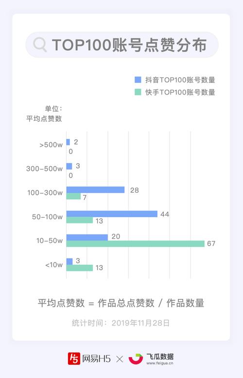 ks24自助10点赞下单平台-快速提升短视频互动量的秘密武器