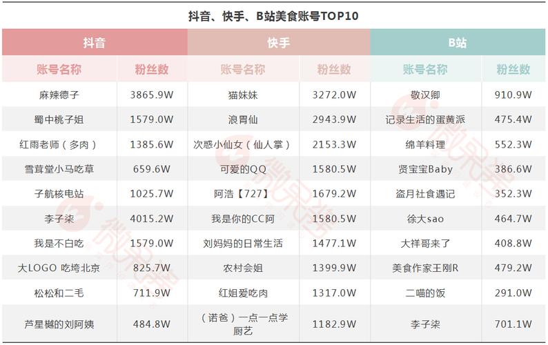 快手点赞业务最低价-全网性价比之王如何炼成?