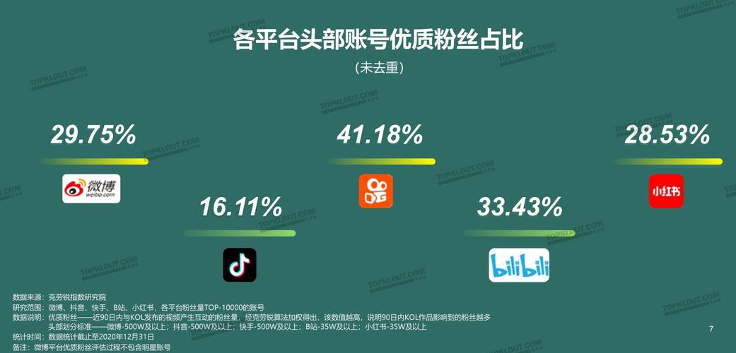 抖音评论粉丝下单平台-抖音粉丝0.1元100网站-抖音粉丝0.1元100网站