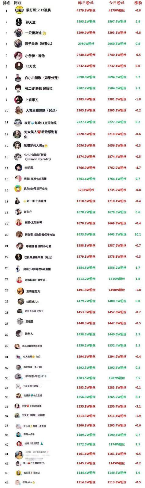 快手粉丝自助业务下单平台超低价-全网最低价快速涨粉秘籍大公开