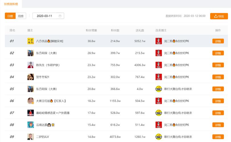 全网最低价ks双击业务网站-快速提升作品热度的性价比之选