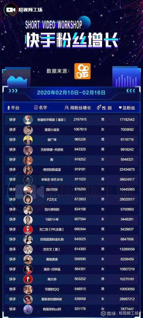 3元一万粉快手在线购买-揭秘低价涨粉背后的真相与风险