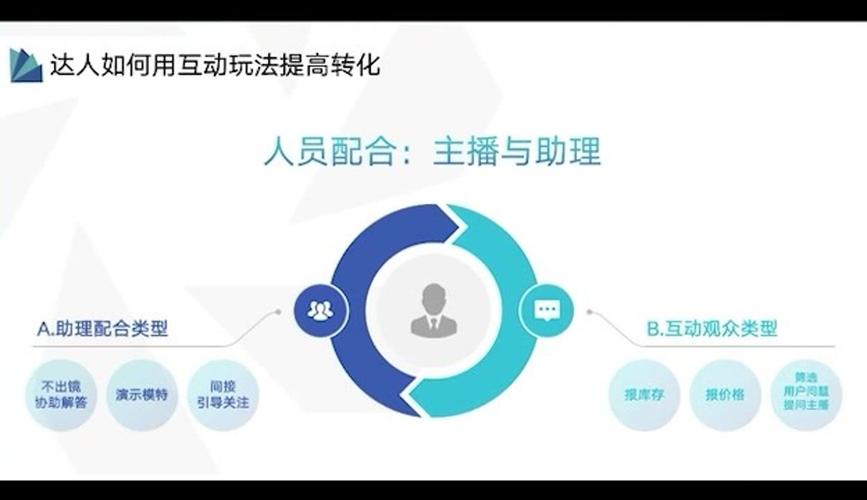 抖音业务-dy买粉丝-dy买粉丝