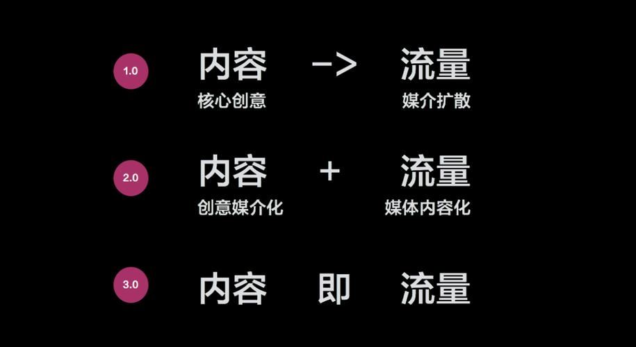 KS业务-解锁短视频流量变现新玩法,从入门到精通全解析