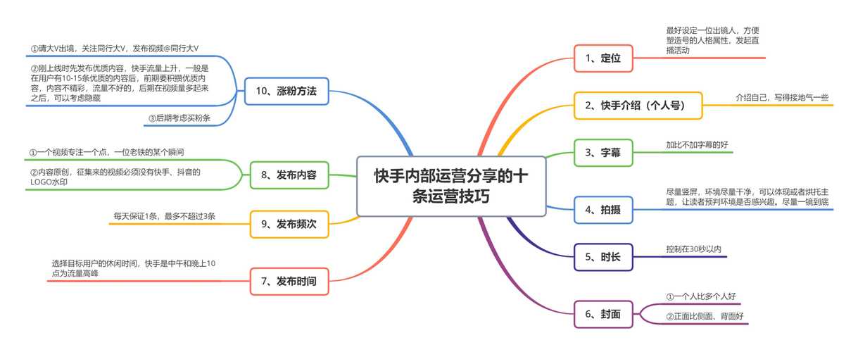 快手怎样涨点赞-从0到10w+的实战技巧大揭秘