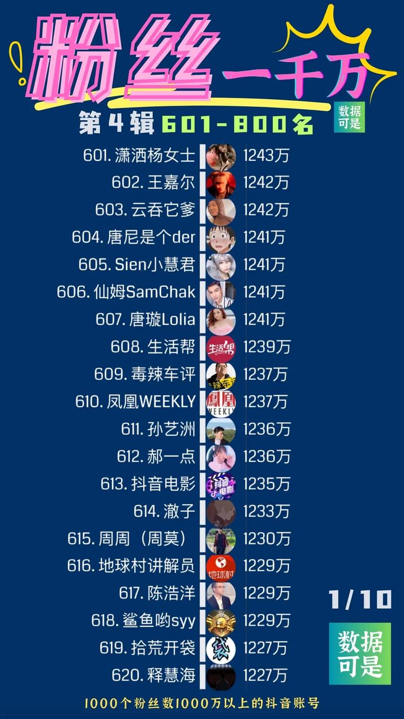 抖音业务网站-抖音刷粉1000人多少钱-抖音刷粉1000人多少钱