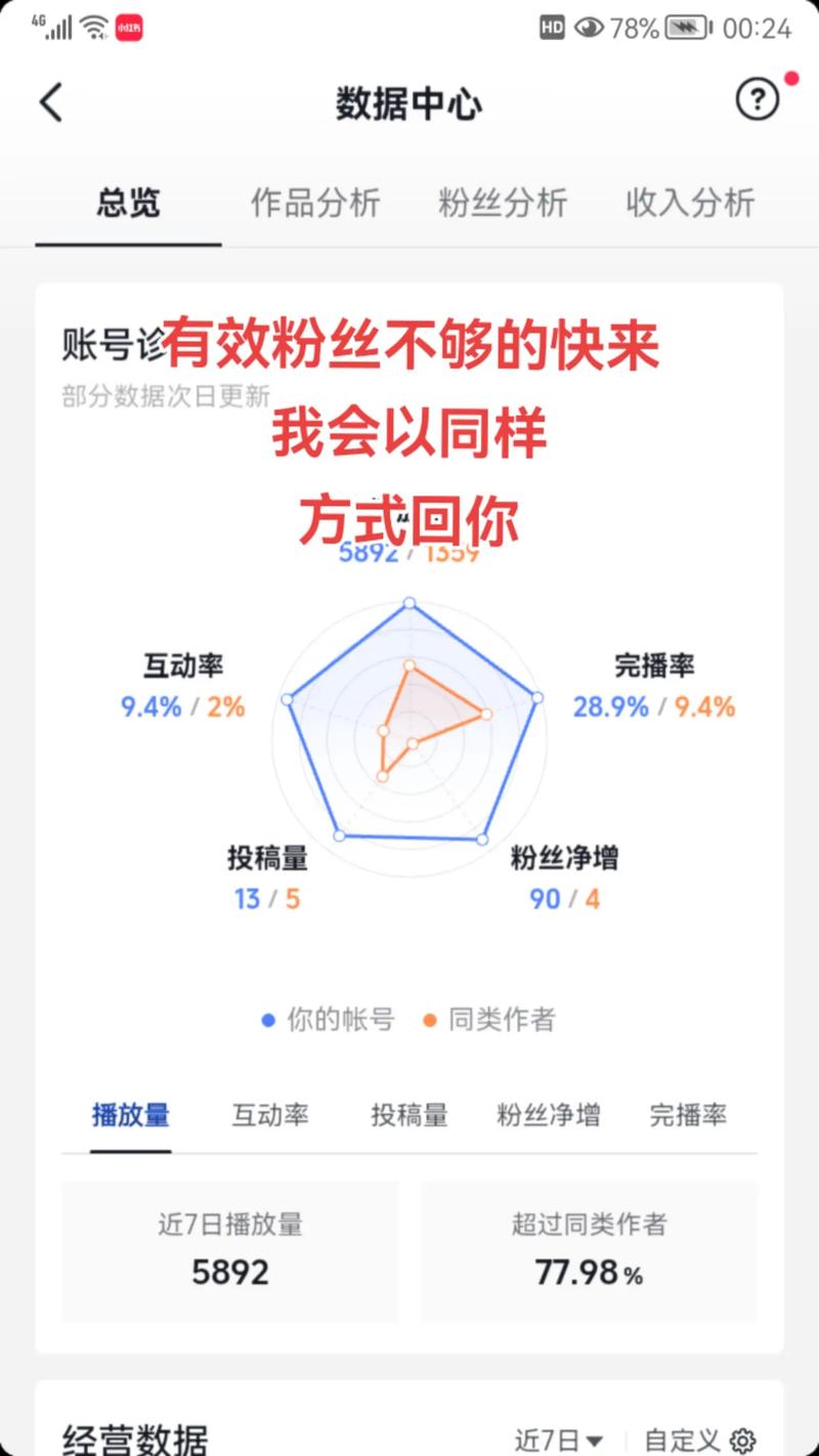 ks粉丝业务自助网站-一站式解决涨粉难题的宝藏平台