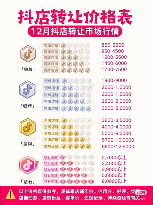 抖音自助平台-dy活粉多少钱一个-dy活粉多少钱一个