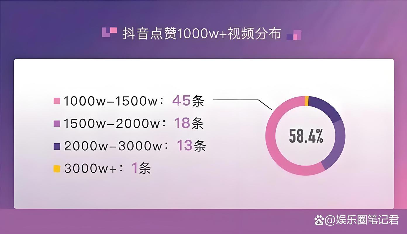 抖音一元3000赞-揭秘低价点赞背后的真相与风险
