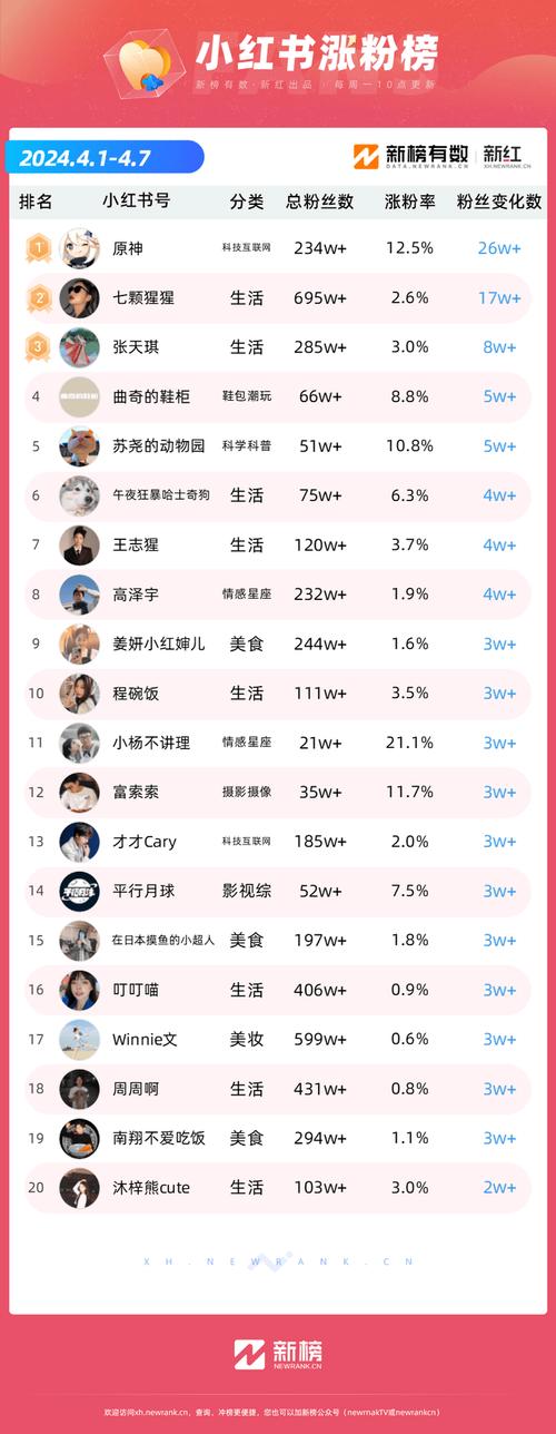 快手业务点赞-抖音1000粉丝多少钱