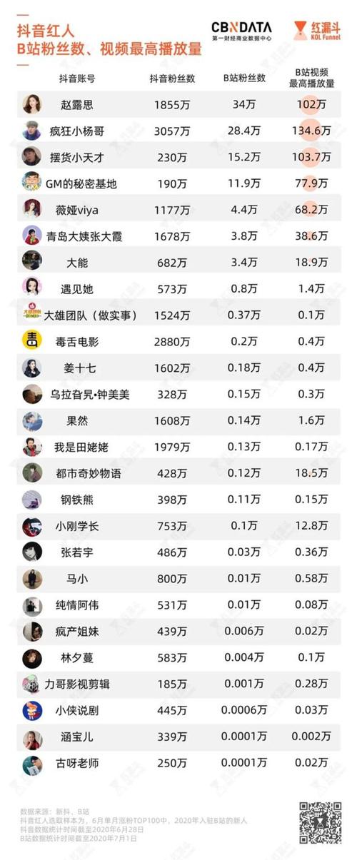 快手直播人气-抖音一元1000个粉丝
