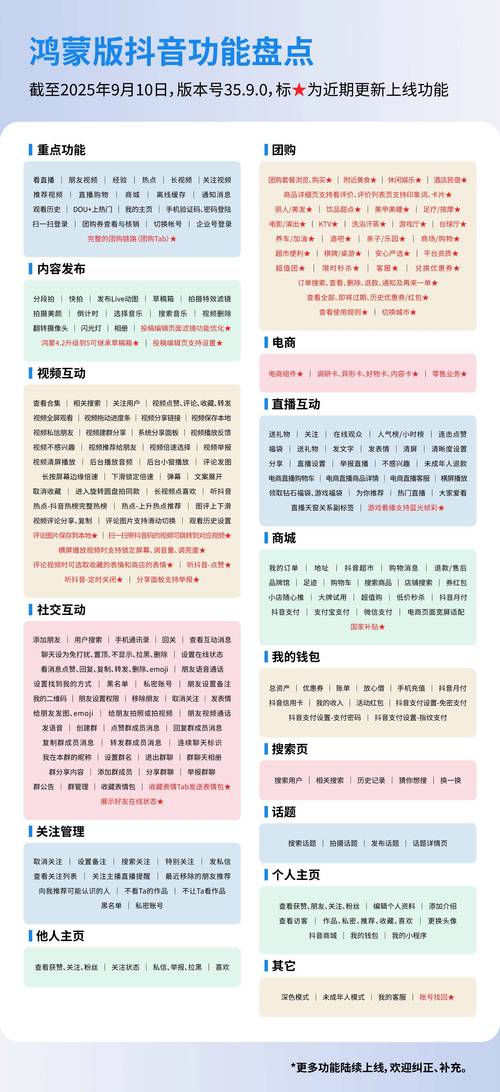解析抖音平台24小时下单业务免费现象,行业新趋势还是短期营销策略?