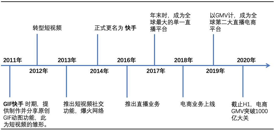 快手生态流量运营新趋势,1元1000点赞背后的增长逻辑与行业影响