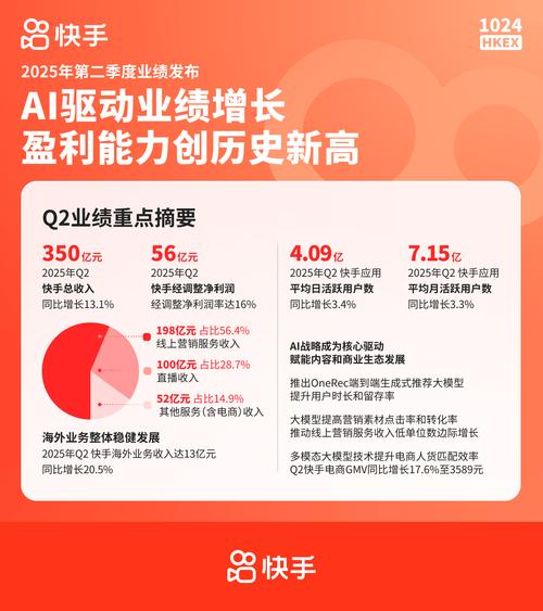 快手生态流量运营新趋势,1元1000点赞背后的增长逻辑与行业影响
