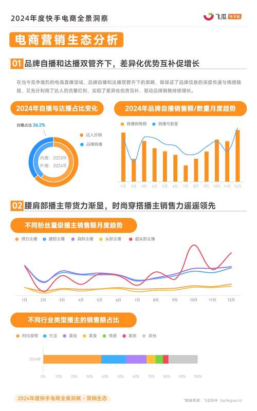 快手评论点赞生态解析,用户行为驱动下的内容互动价值与行业影响
