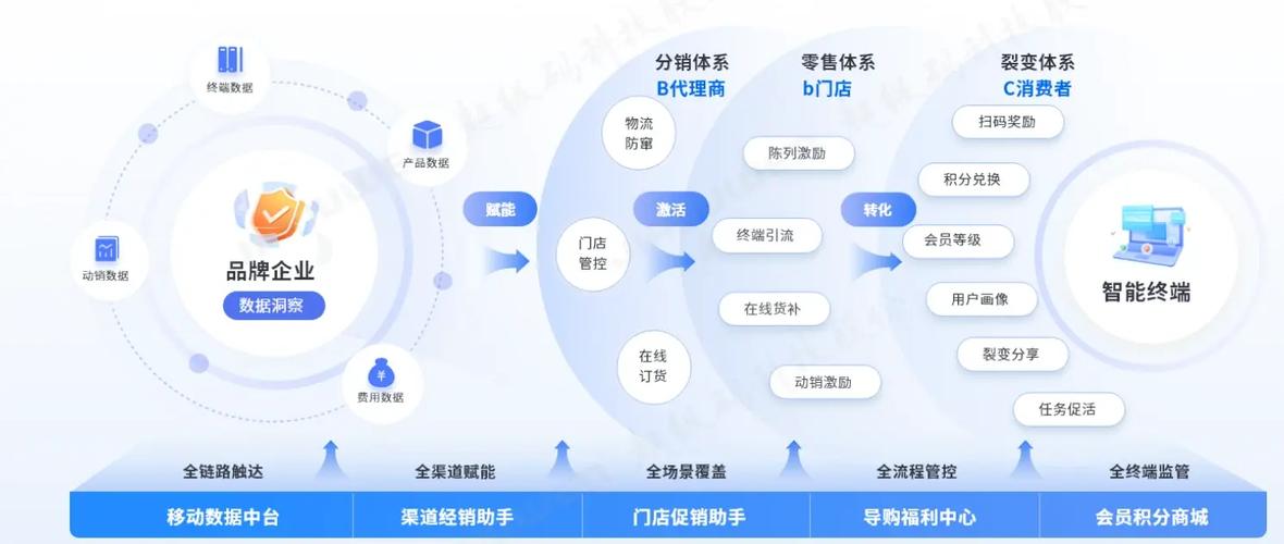 在线下单平台革新消费模式,数字化赋能开启便捷服务新时代