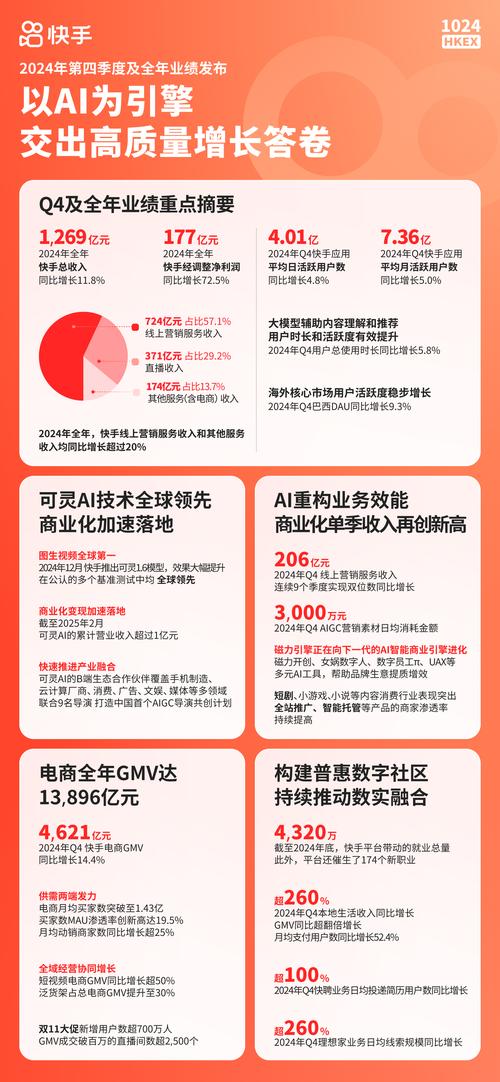 快手双击点赞业务网,数字社交时代下的流量变现新生态与行业规范探索