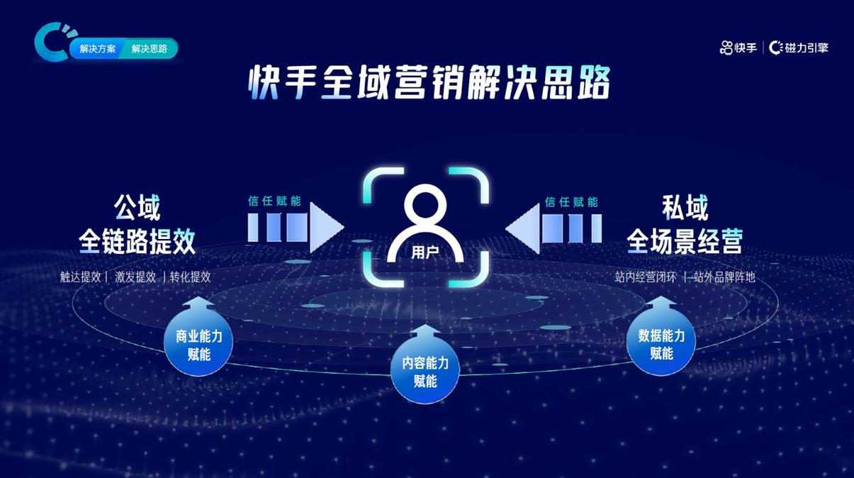 快手自助平台,数字营销时代下的内容生态创新引擎
