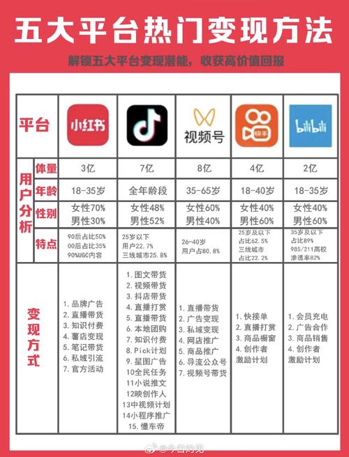 快手千粉号市场价值与运营策略深度解析,流量变现新蓝海