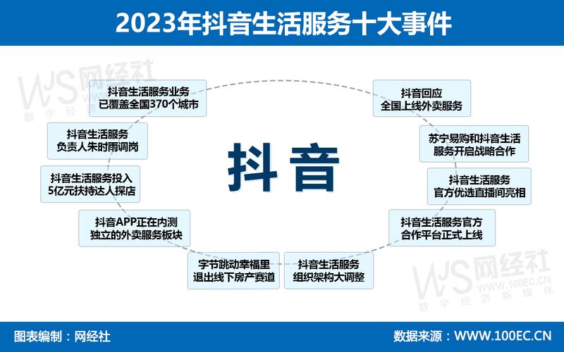 抖音24小时自助平台崛起,10粉丝下单新模式引领行业变革