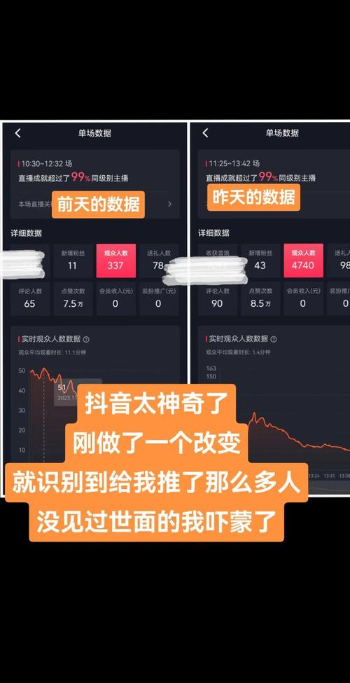 抖音业务新突破,低价自助平台实现超低价服务且不掉赞