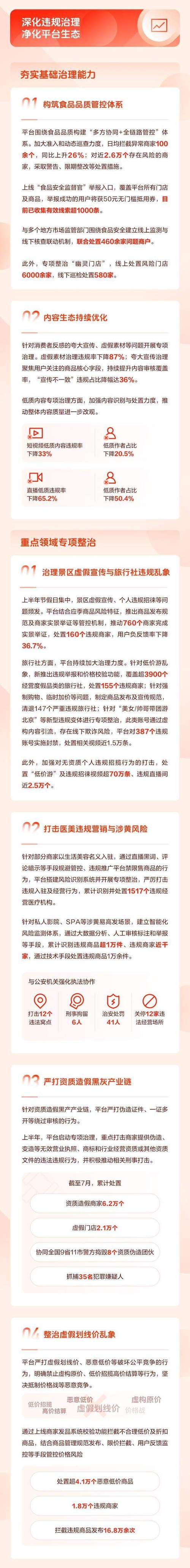 抖音点赞下单网站乱象频发 监管部门重拳整治护网络生态