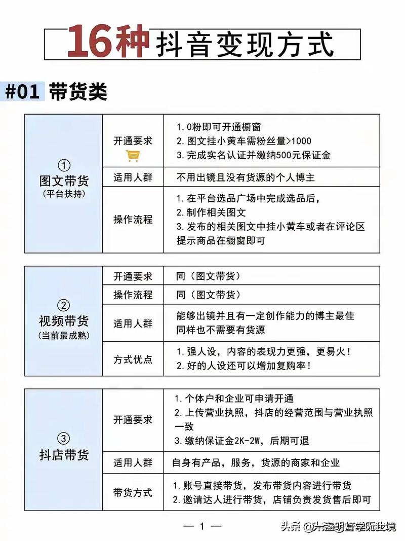 抖音关注粉丝变现新风口,揭秘流量经济下的赚钱新路径