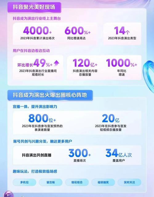 抖音涨点赞新服务,1元1000赞,是机遇还是行业乱象?