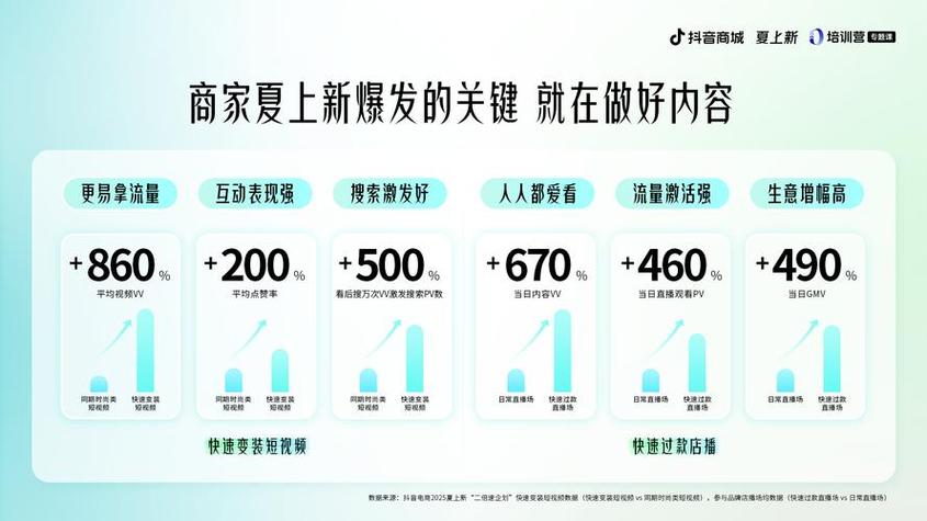 抖音20个赞自助下单服务兴起,助力创作者快速积累人气