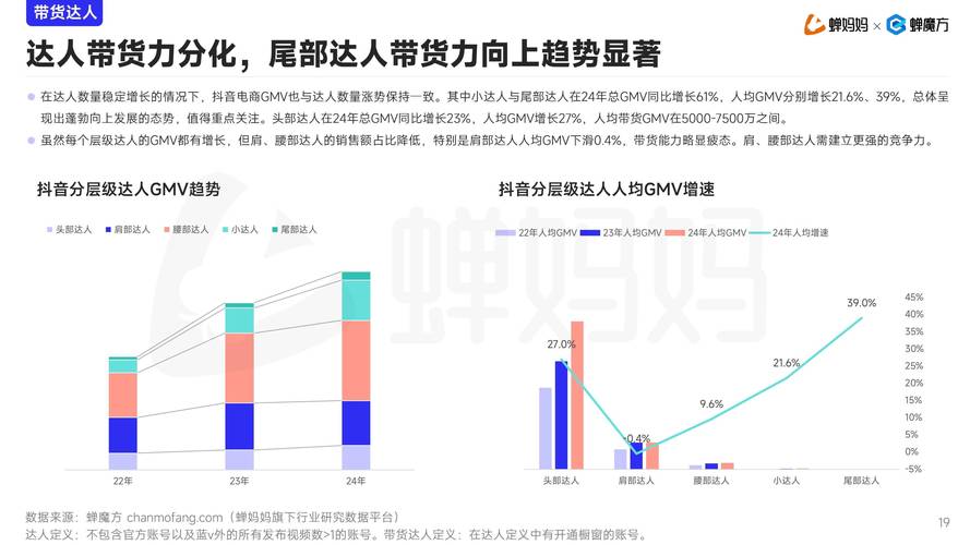 抖音粉丝经济新趋势,粉丝下单量激增,驱动电商新增长