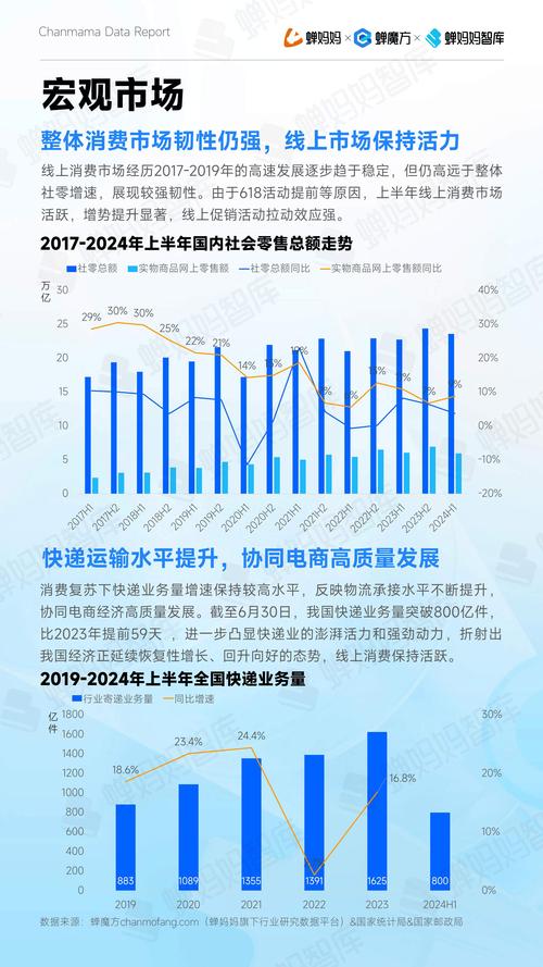 抖音粉丝经济新趋势,粉丝下单量激增,驱动电商新增长