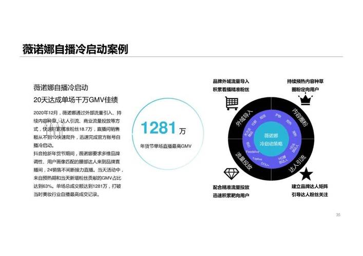 抖音运营新策略，解锁点赞破千秘籍，助力内容快速出圈