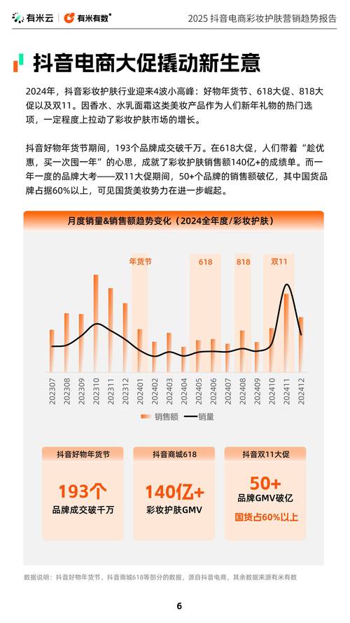 抖音业务平台购买新趋势,专业平台助力品牌营销升级