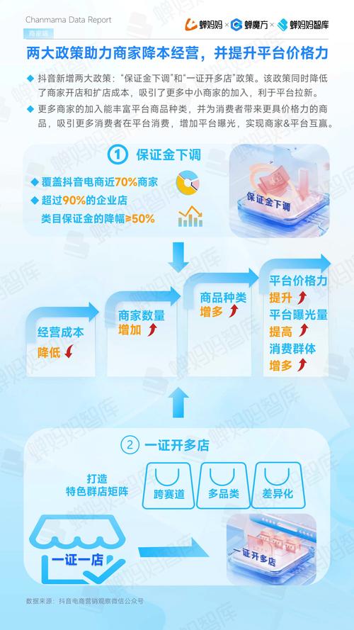 抖音业务平台购买新趋势,专业平台助力品牌营销升级