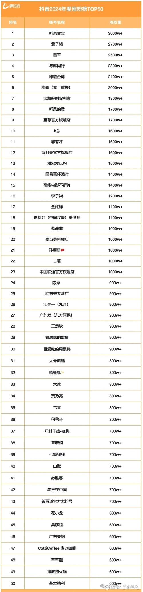 深度解析,什么是抖音粉丝?揭秘其核心价值与影响力