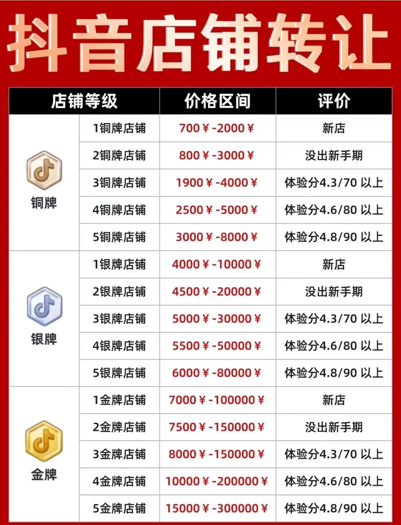 抖音50万点赞账号价值几何？市场揭秘变现价格区间