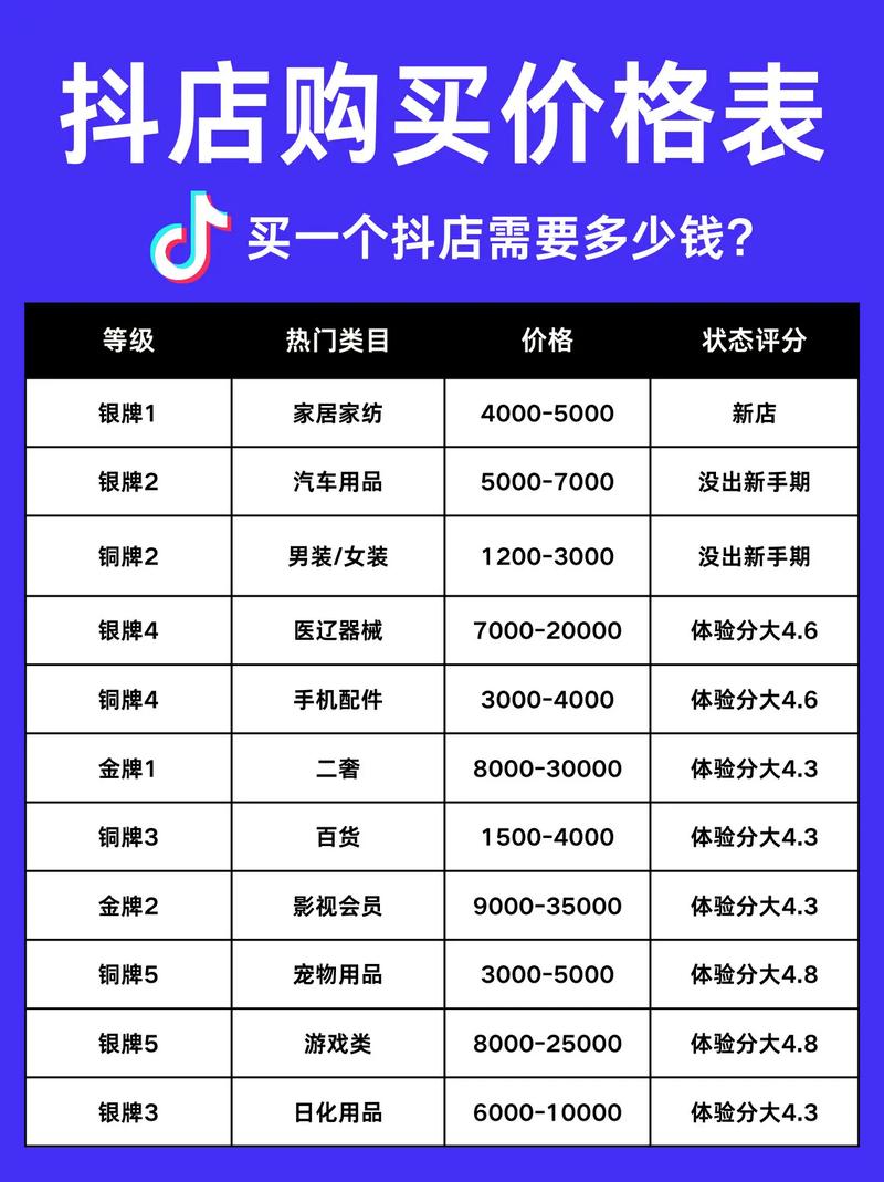 抖音50万点赞账号价值几何？市场揭秘变现价格区间