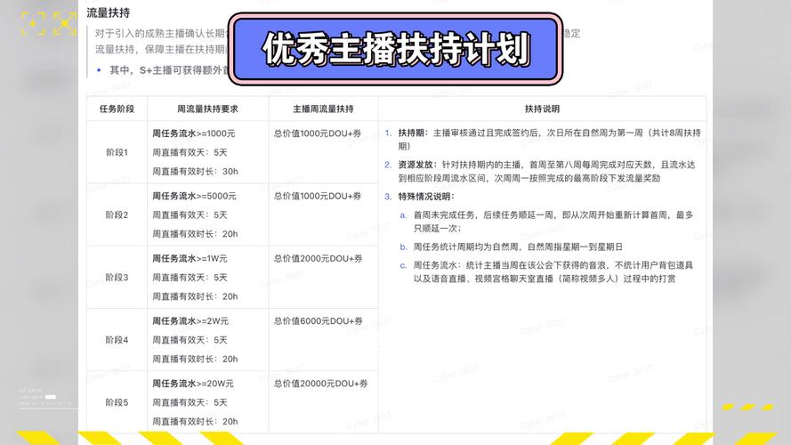 免费抖音双击业务平台崛起,助力创作者流量增长新路径