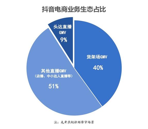 抖音点赞价格波动引关注,市场规范与行业健康发展成焦点
