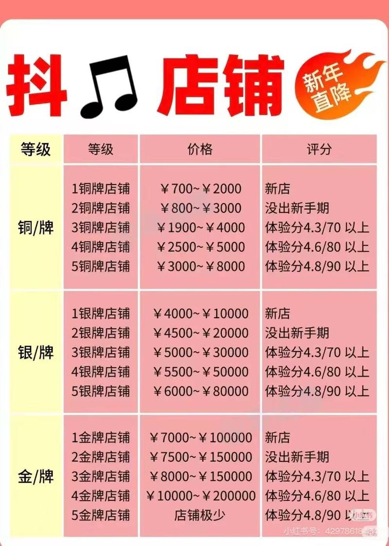 抖音业务自助下单新选择,低价高效,开启营销新篇章