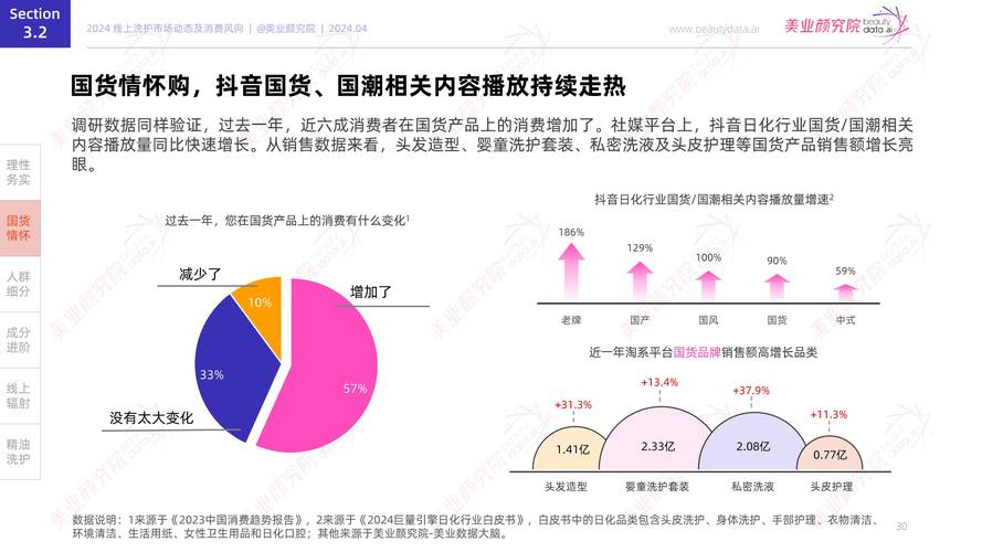 抖音业务点赞量激增背后,市场新趋势与行业规范并行