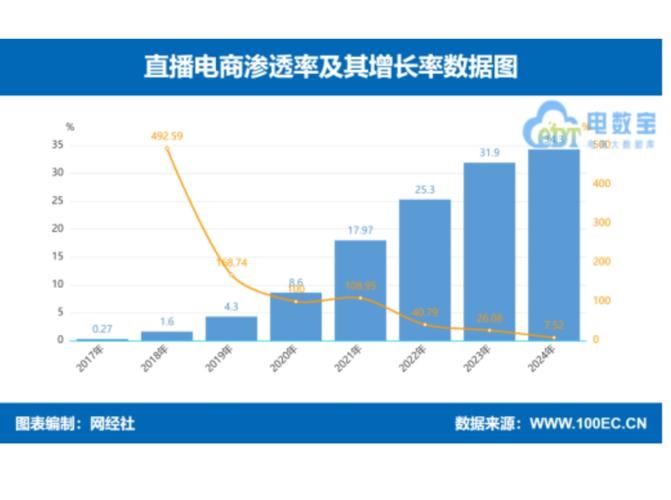 抖音业务点赞量激增背后,市场新趋势与行业规范并行