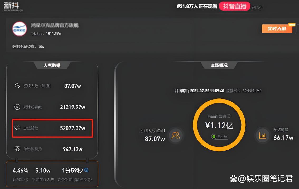 抖音20万点赞背后，创作者收益究竟几何？