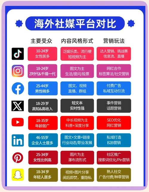 揭秘如何安全有效地使用各大热门平台助力您的账号在社交媒体上脱颖而出。